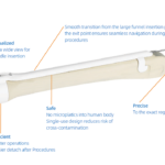Disposable Endocavity Needle Guides
