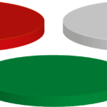 Cryotube Cap Colours